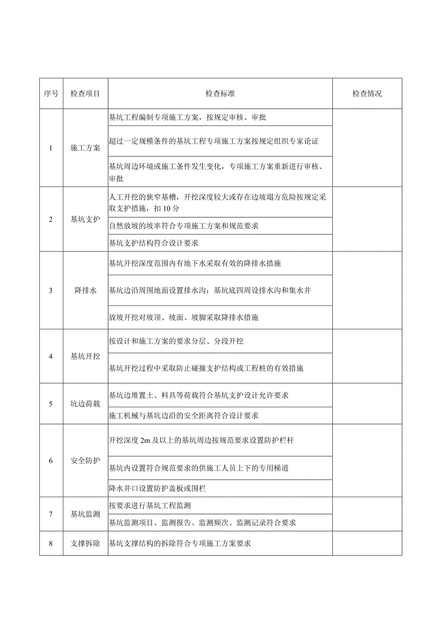 建筑施工安全检查表（临电脚手架支模架临电等）.docx_第3页