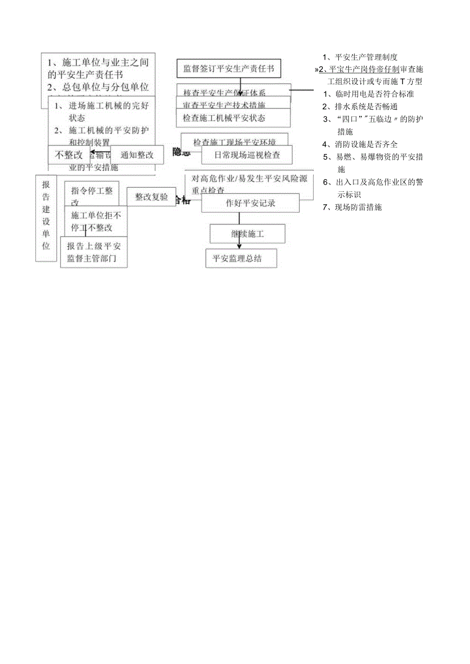 工程报验程序制度.docx_第3页