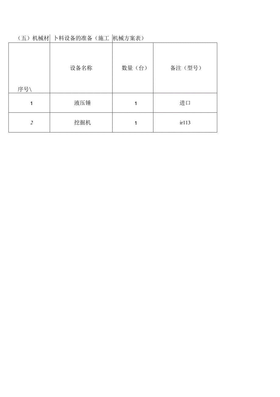 房屋改扩建工程施工方案.docx_第3页