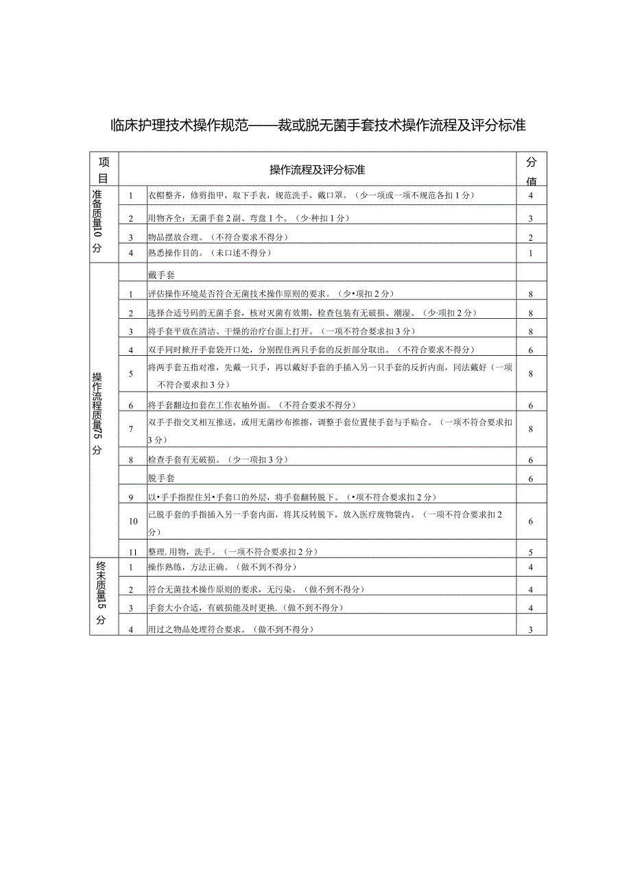 戴或脱无菌手套技术操作流程及评分标准.docx_第1页