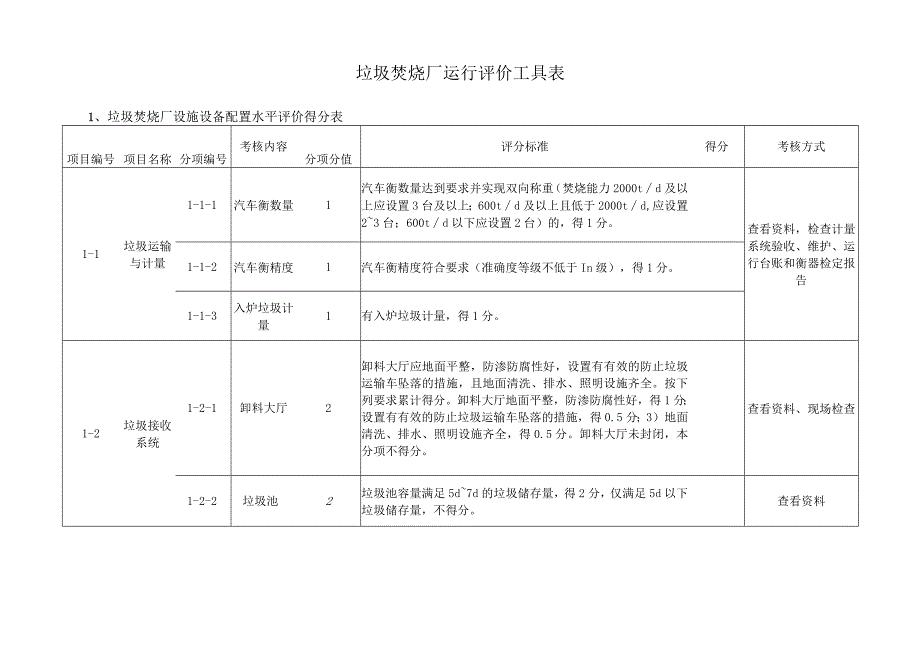 垃圾焚烧厂运行评价工具表.docx_第1页