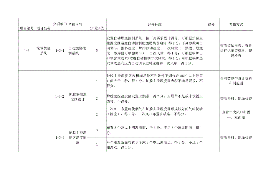 垃圾焚烧厂运行评价工具表.docx_第3页