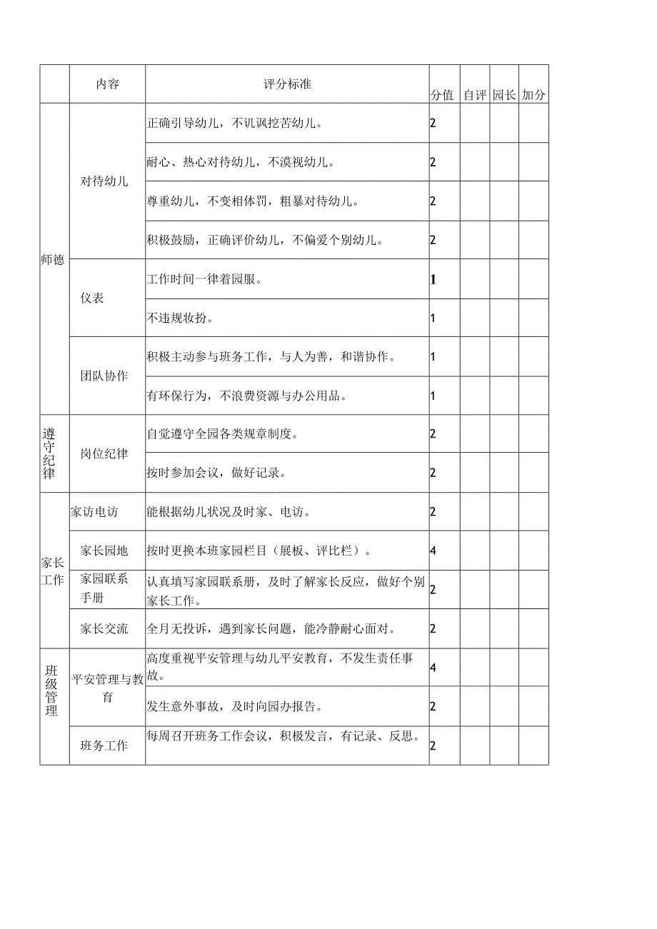 幼儿园教师月考核表.docx_第2页