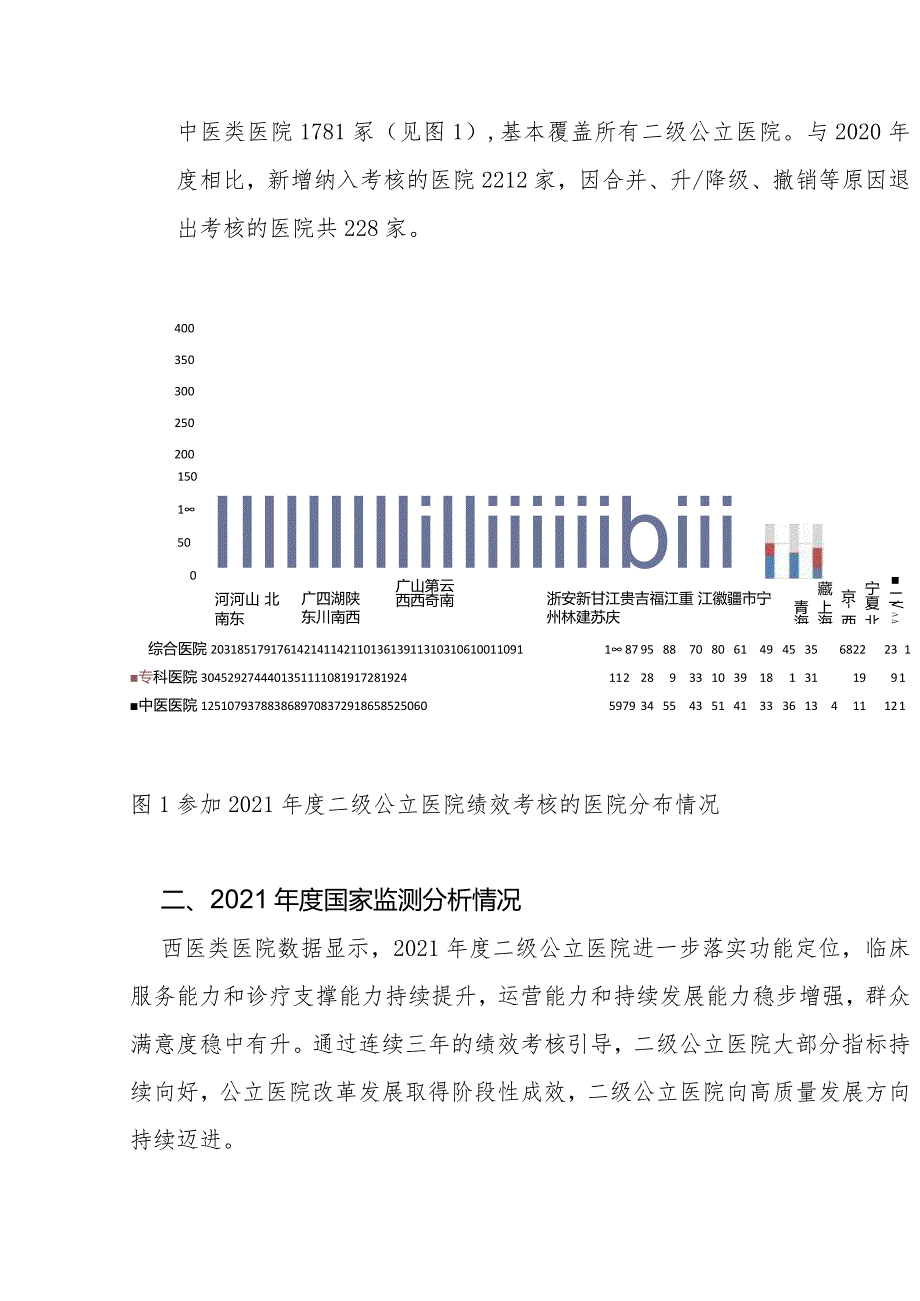 国家卫生健康委办公厅关于2021年度全国二级公立医院绩效考核国家监测分析情况的通报.docx_第2页