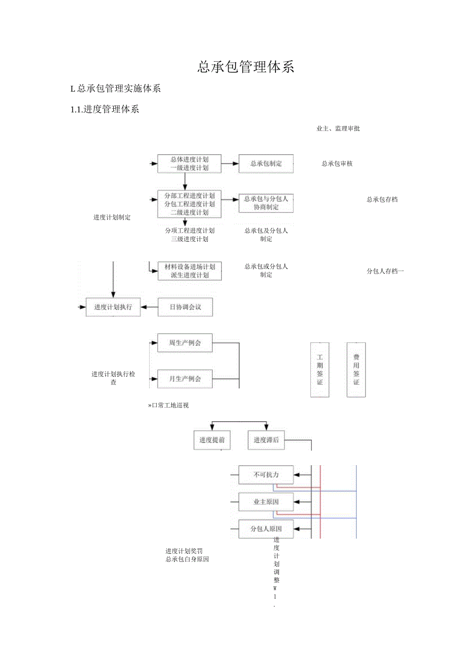 总承包管理体系.docx_第1页