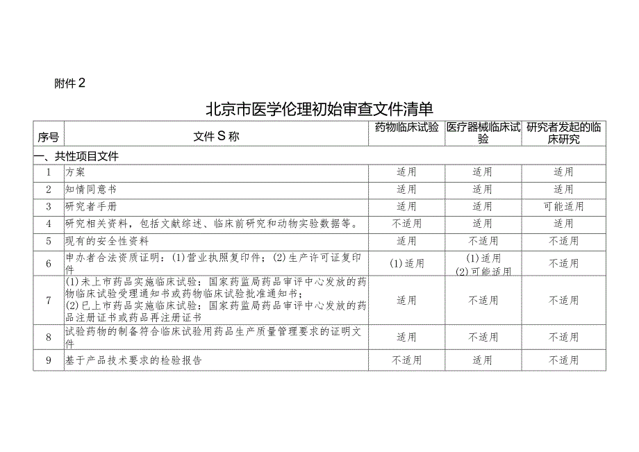 北京市医学伦理初始审查文件清单.docx_第1页