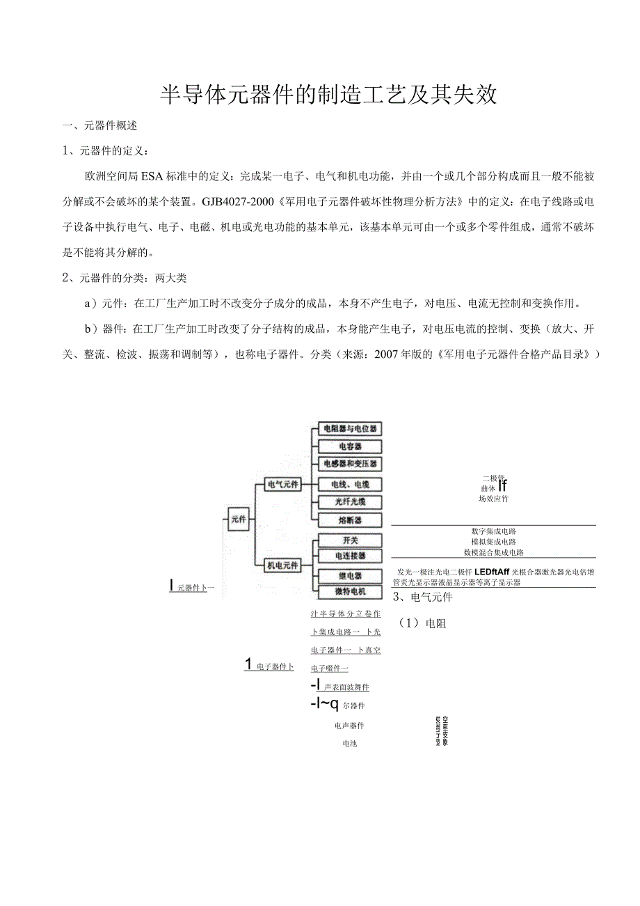 半导体元器件的制造工艺及其失效.docx_第1页