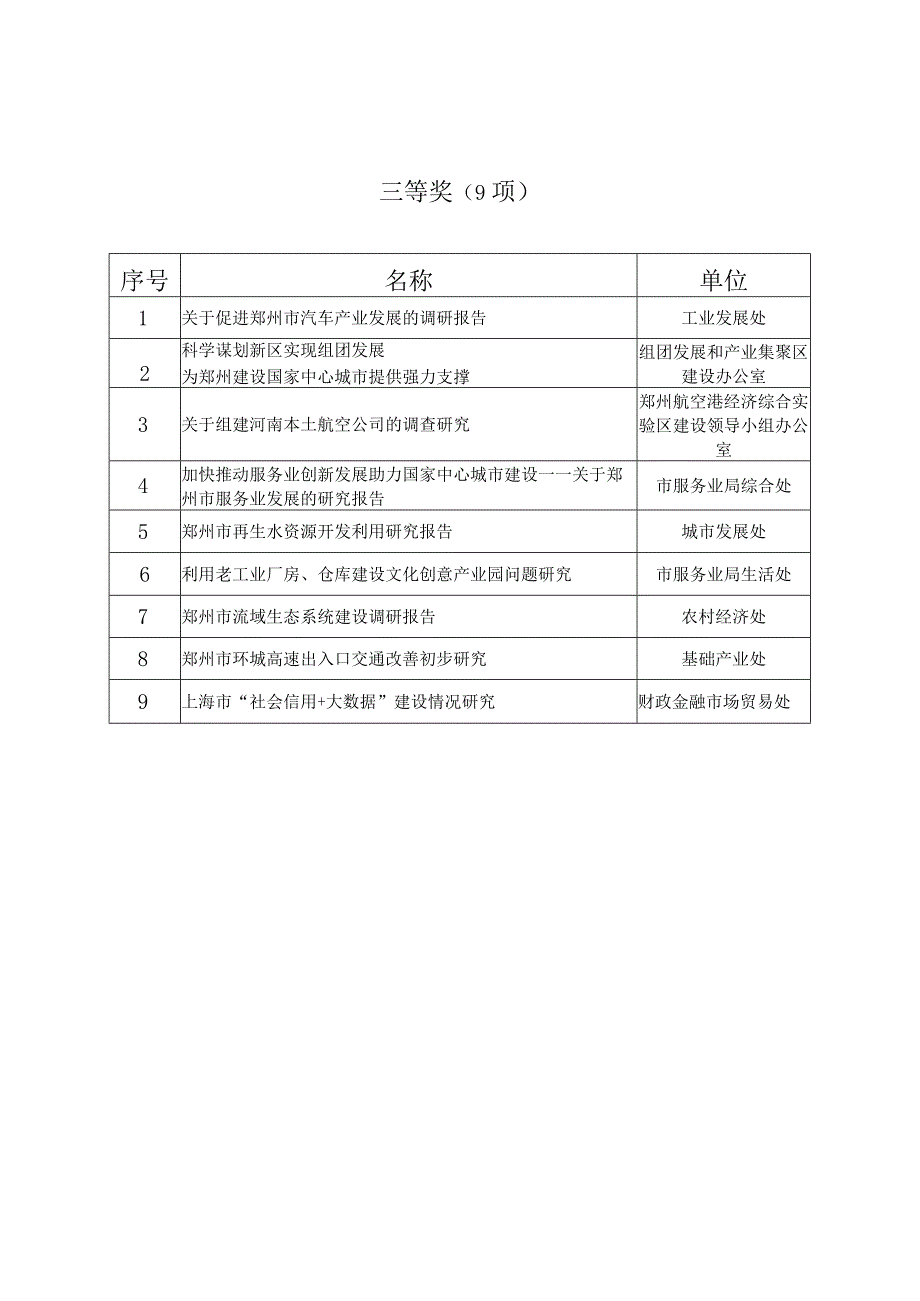 关于2017年度郑州市经济社会发展和改革.docx_第3页