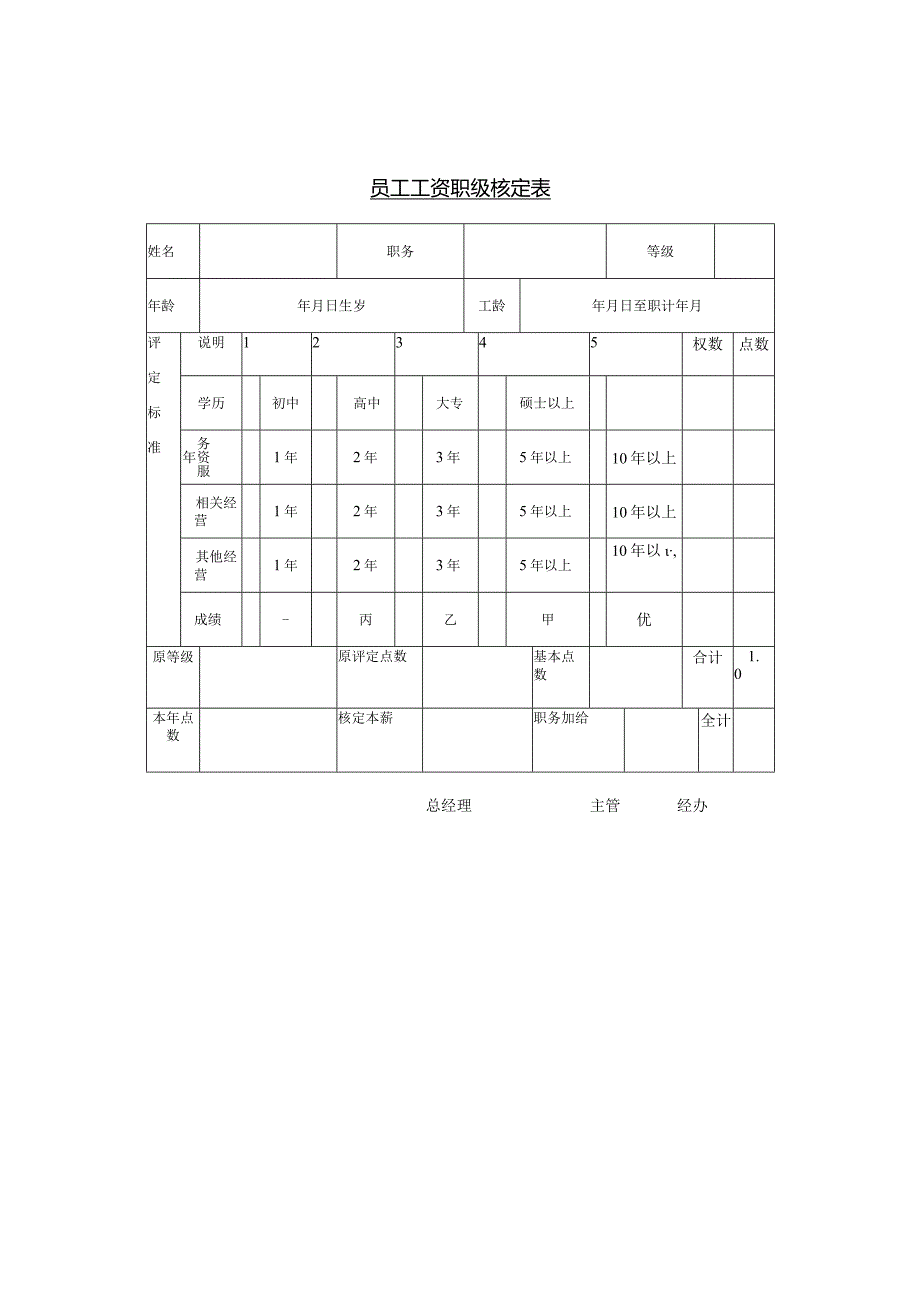 变更工资申请单.docx_第2页