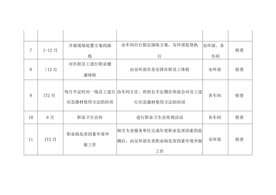 公司职业病防治计划模板.docx_第3页