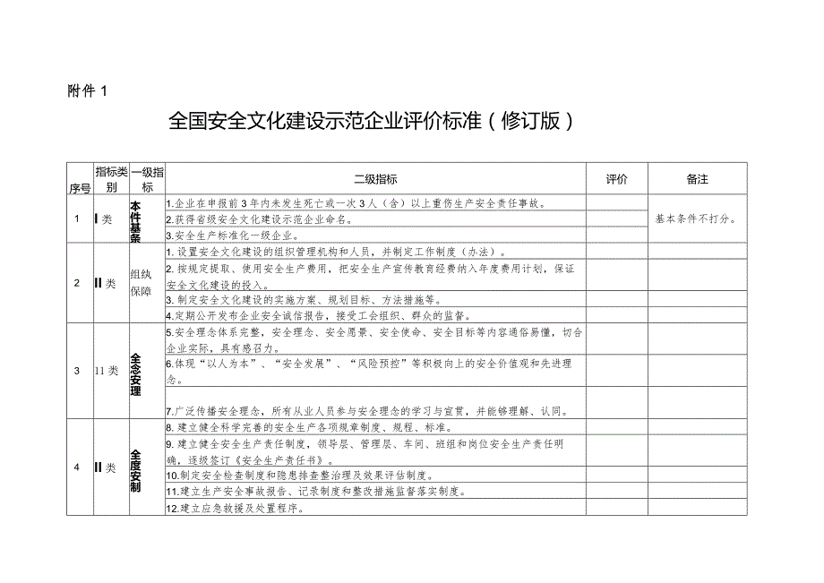 全国安全文化建设试点单位测评标准.docx_第1页