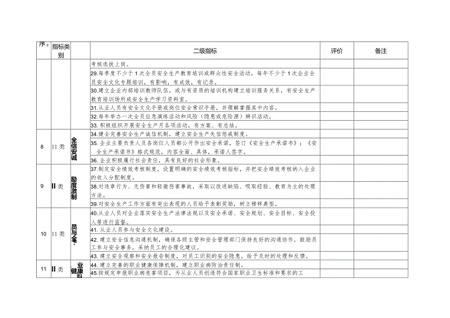 全国安全文化建设试点单位测评标准.docx_第3页