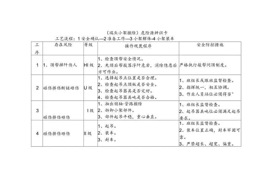 危险源辨识卡（端头小架撤除）.docx_第1页