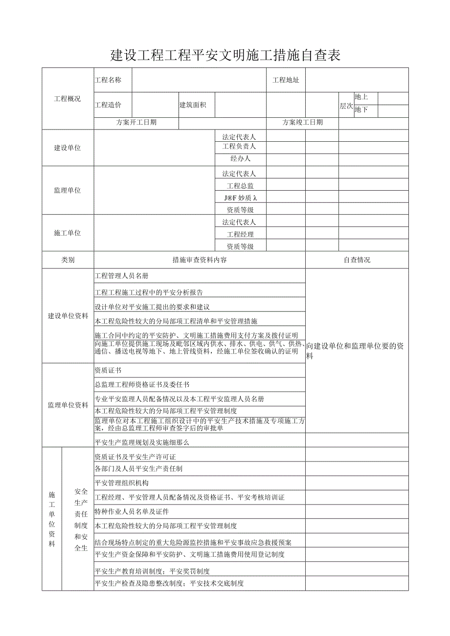 建设工程项目安全文明施工措施自查表.docx_第1页