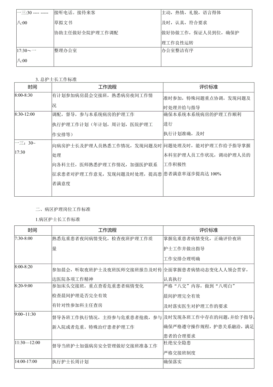 护理人员岗位工作标准.docx_第2页