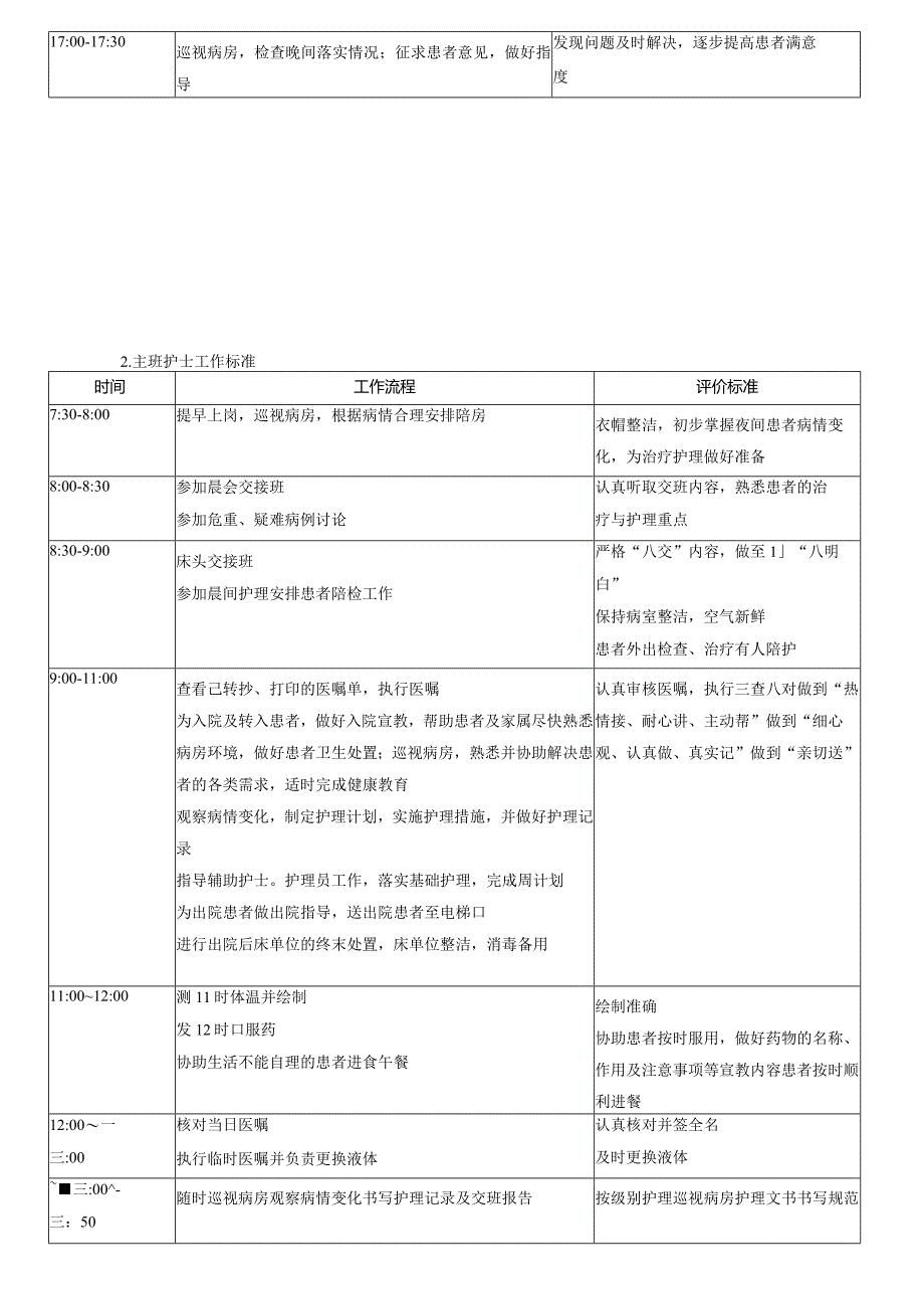 护理人员岗位工作标准.docx_第3页