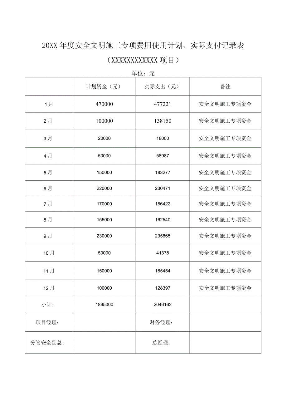 安全文明施工专项费用使用计划、实际支付记录表.docx_第2页