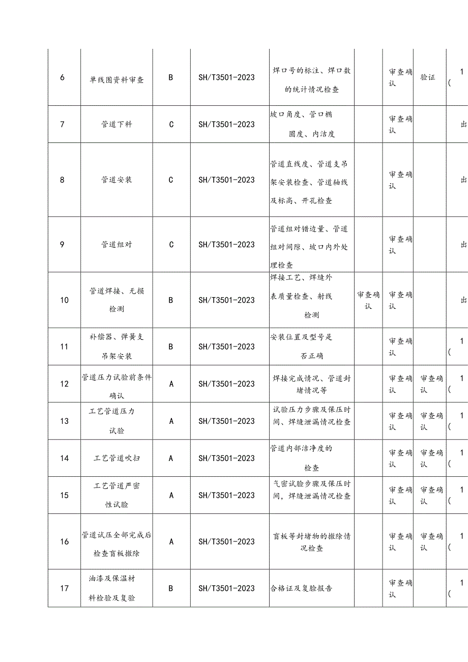 工艺管道检试验计划.docx_第2页