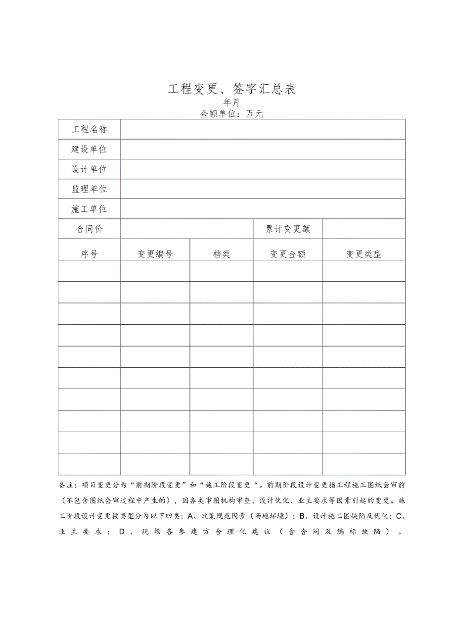 工程变更、签字汇总表.docx_第1页