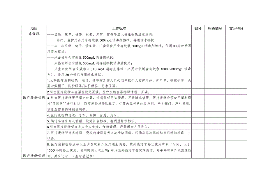 医院保洁人员工作质量评价表.docx_第3页