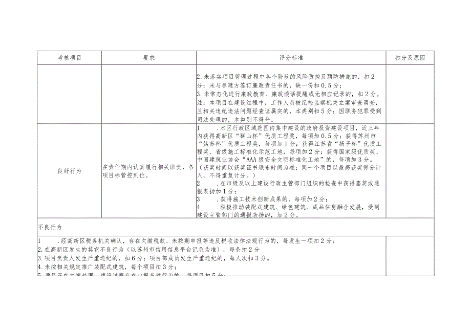 季度考核表-代建项目部.docx_第3页