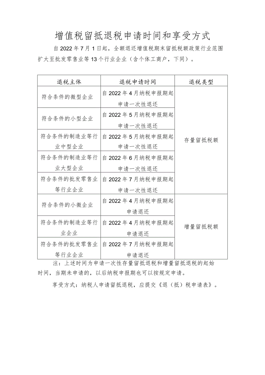 增值税留抵退税申请时间和享受方式.docx_第1页