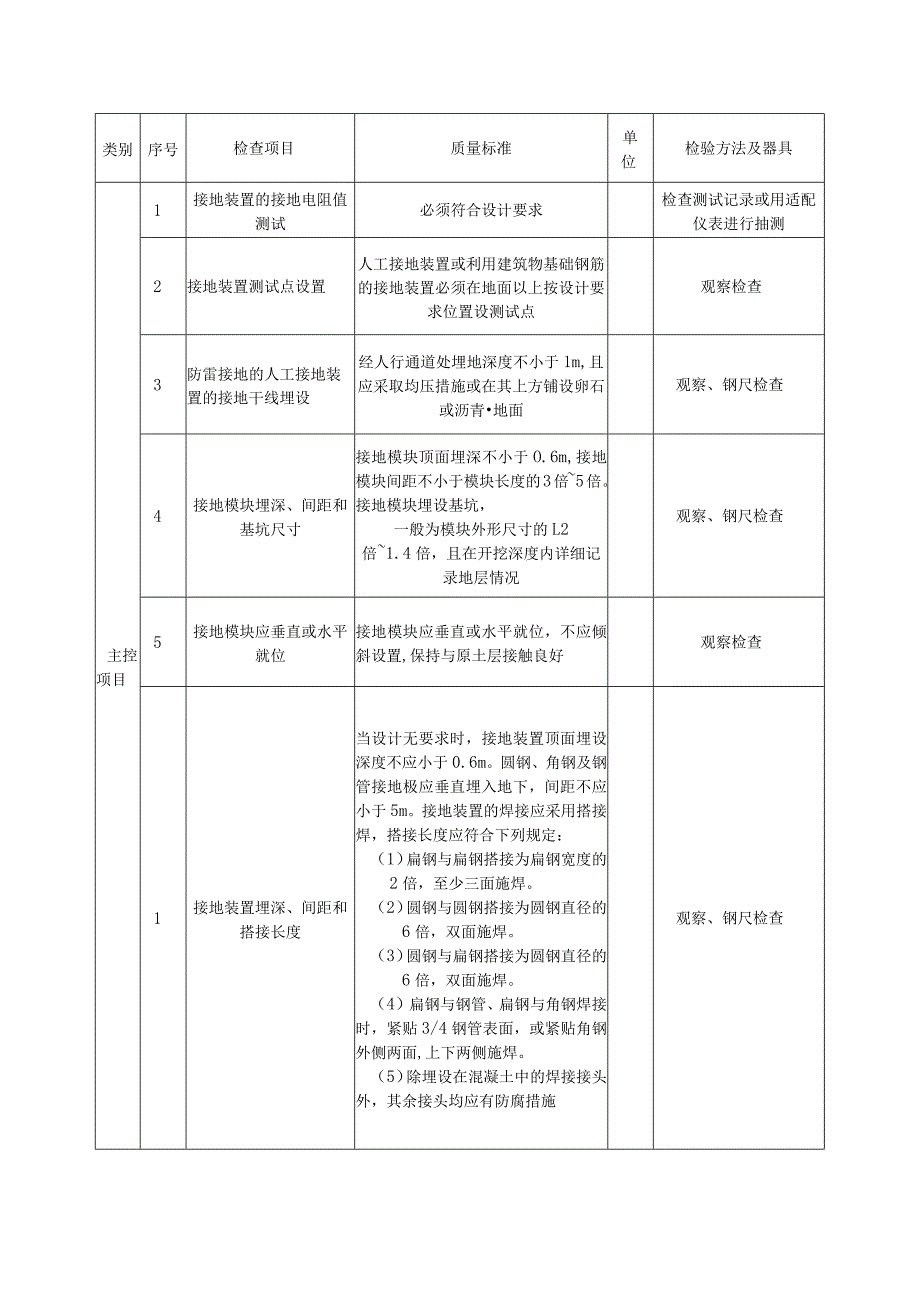 建筑接地网及照明系统安装方案.docx_第2页