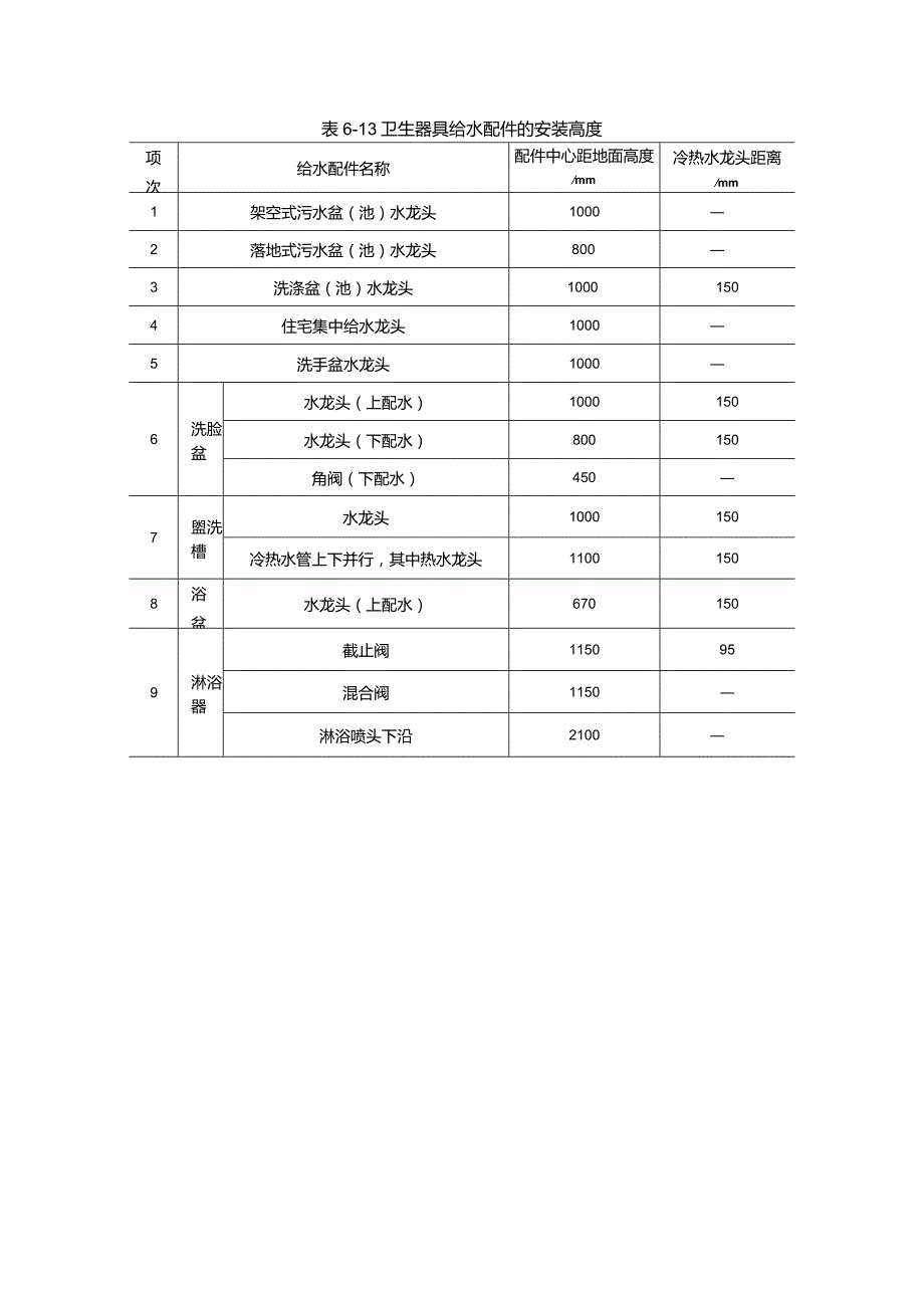 建筑给水排水系统安装第3版表6-13卫生器具给水配件的安装高度.docx_第1页