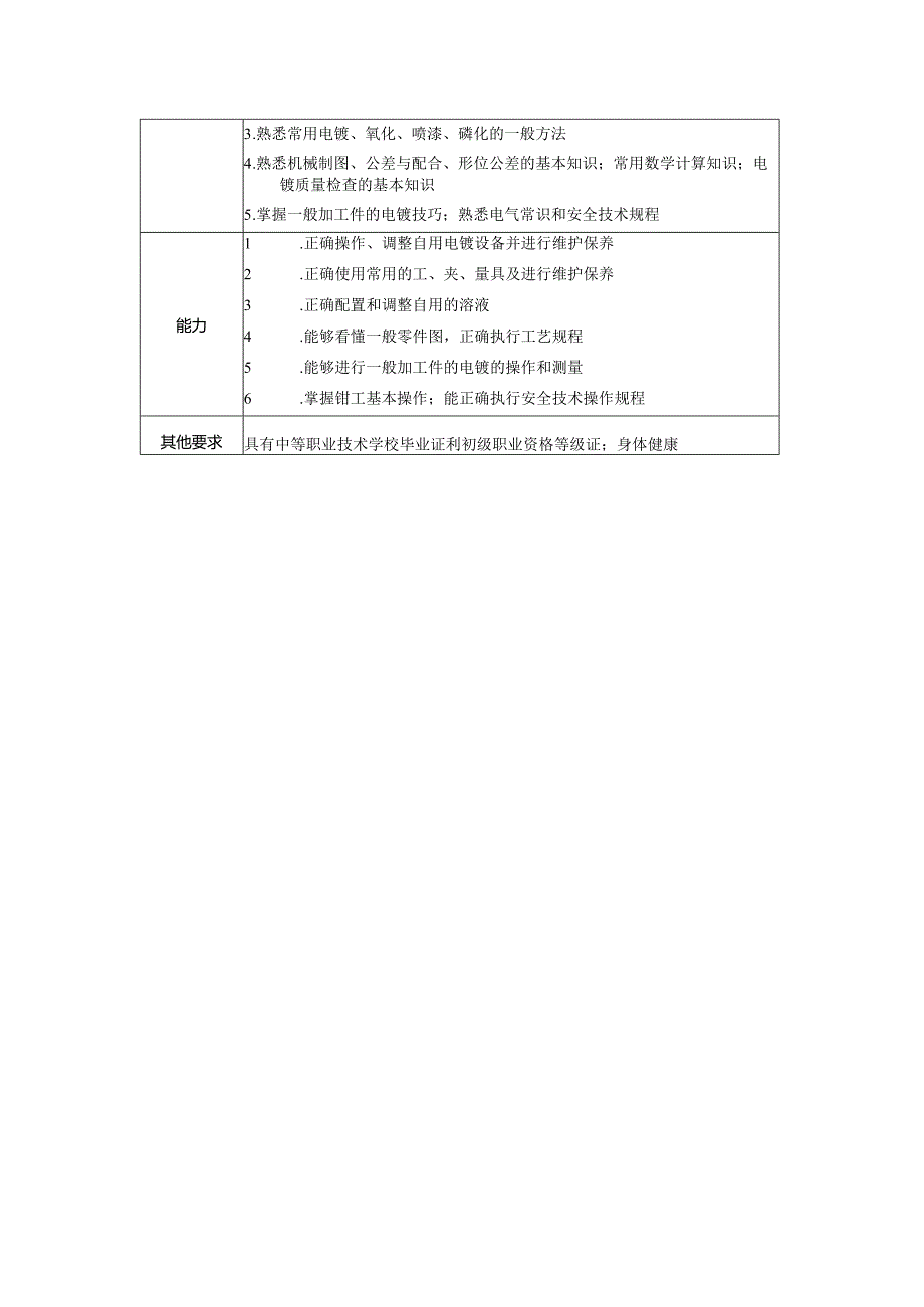 初级电镀工岗位说明书.docx_第2页