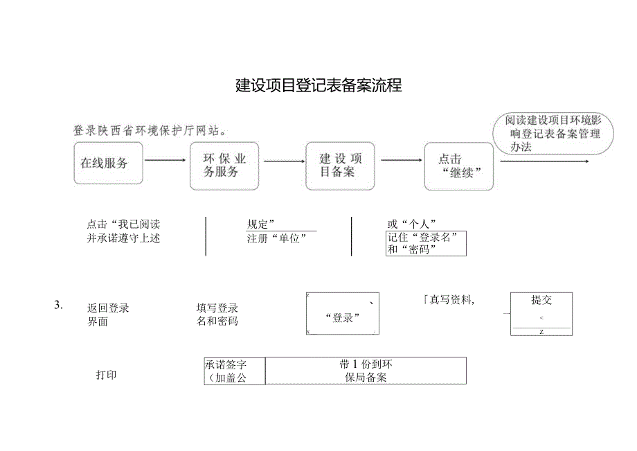 建设项目登记表备案流程.docx_第2页