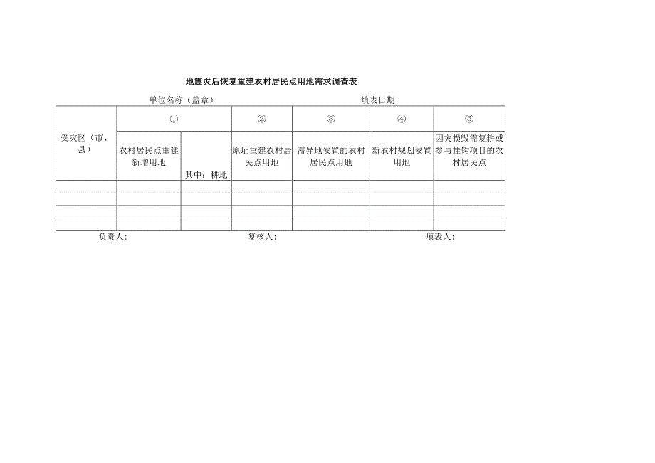 地震灾后恢复重建农村居民点用地需求调查表.docx_第1页