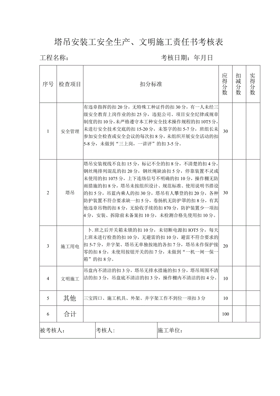 塔吊安装工安全生产、文明施工责任书考核表.docx_第1页