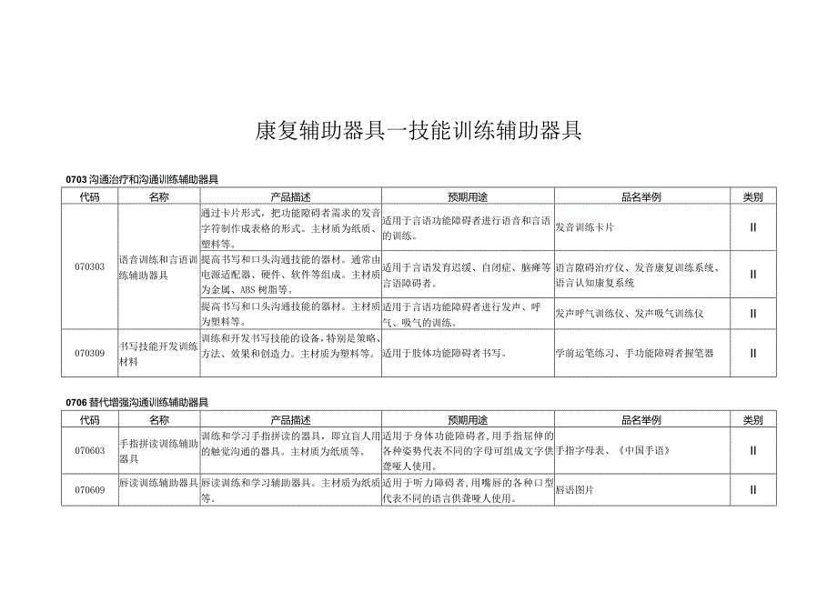 康复辅助器具—技能训练辅助器具.docx_第1页