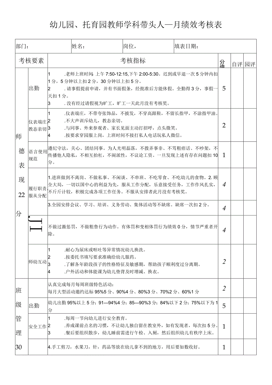 幼儿园、托育园教师学科带头人绩效考核表.docx_第1页