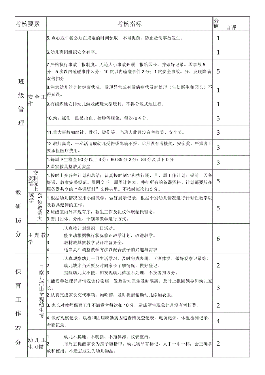 幼儿园、托育园教师学科带头人绩效考核表.docx_第2页