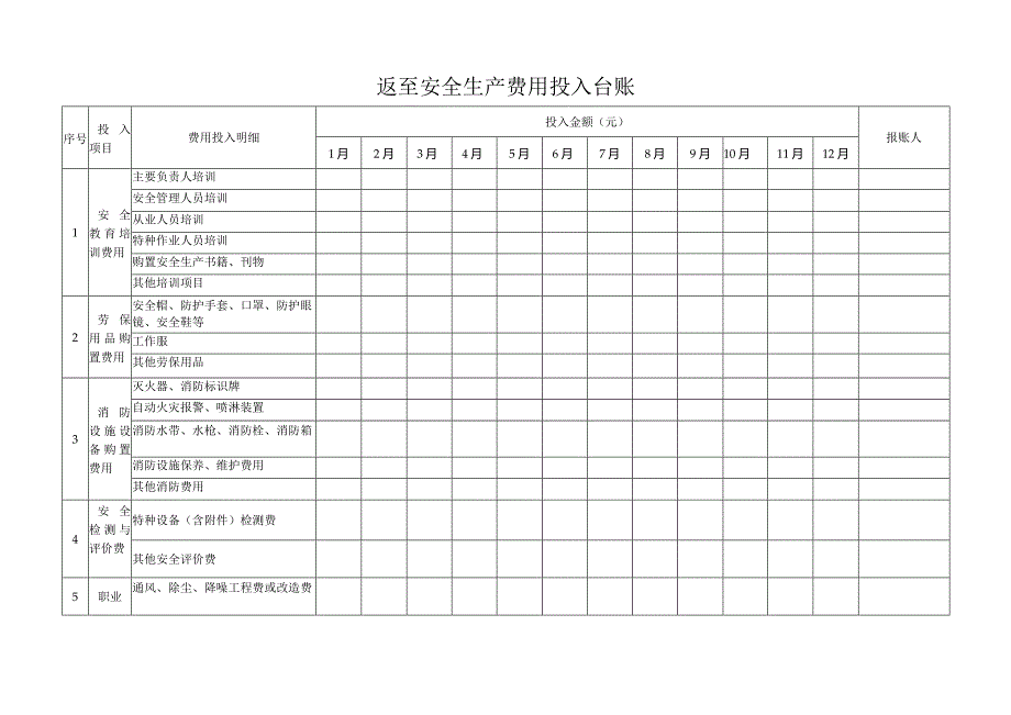 年度安全生产费用投入台账.docx_第1页