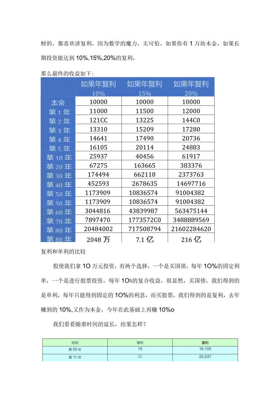 富裕、幸福的密码——复利.docx_第3页