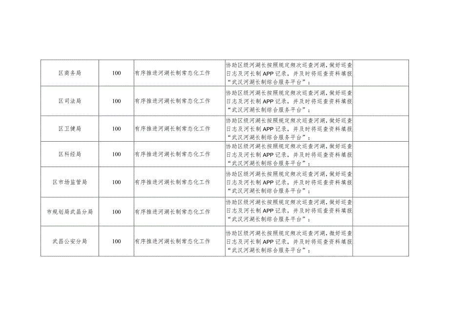 全面推行流域河湖长制四季度联系部门考核评分表.docx_第2页