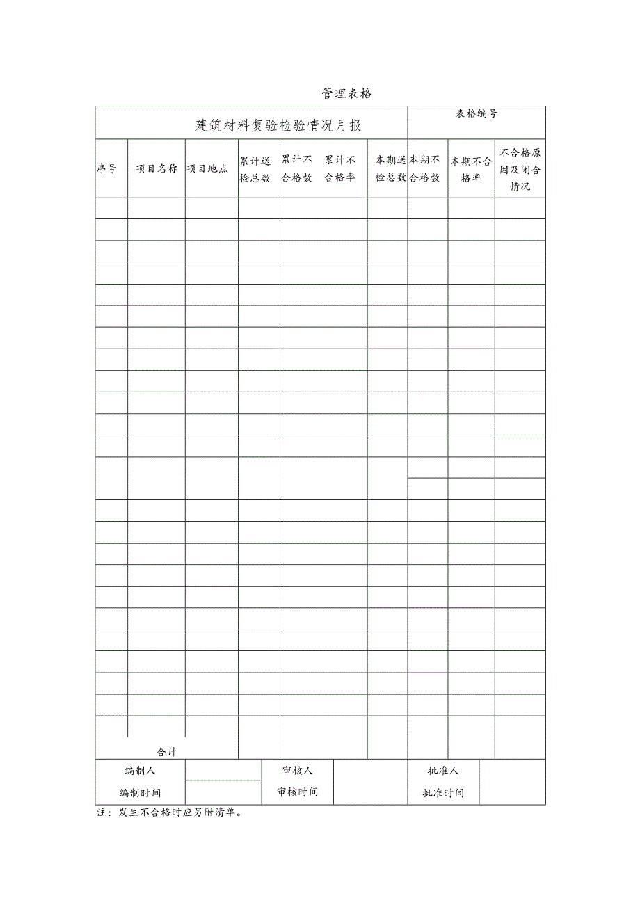 建筑材料复验检验情况月报.docx_第1页