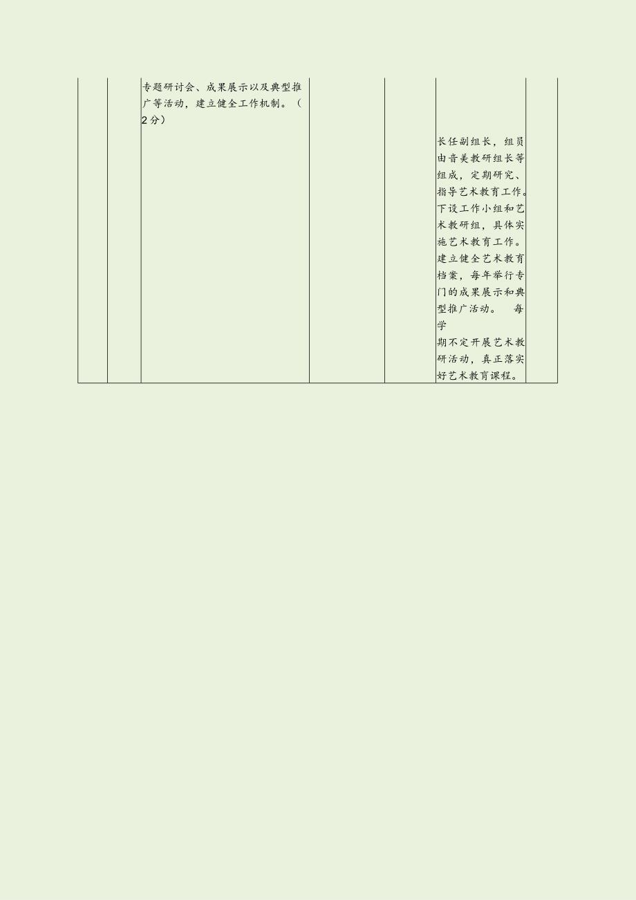 初中艺术教育工作自评表（最新分享）.docx_第2页