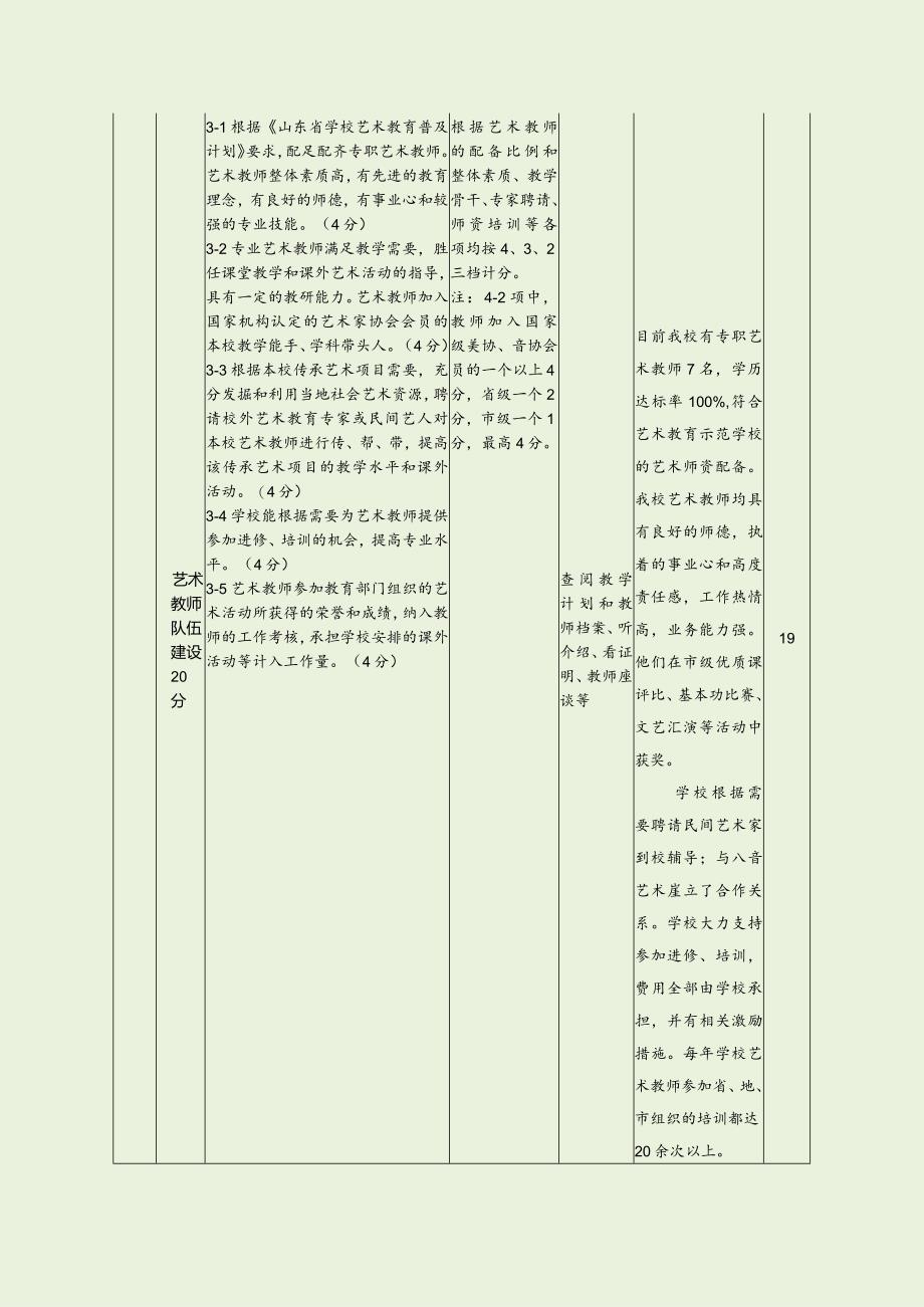 初中艺术教育工作自评表（最新分享）.docx_第3页