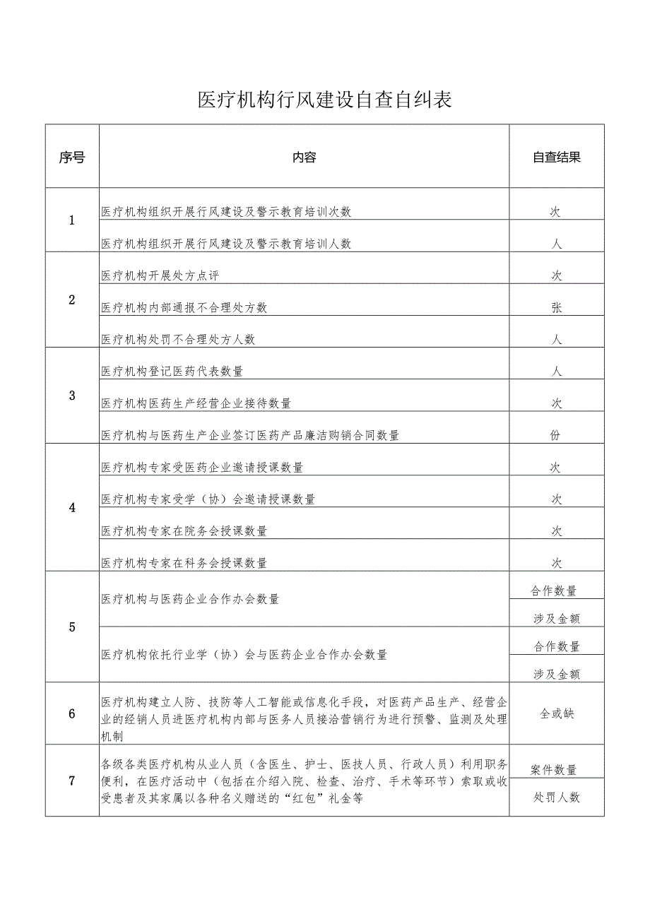 医疗机构行风建设自查自纠表.docx_第1页