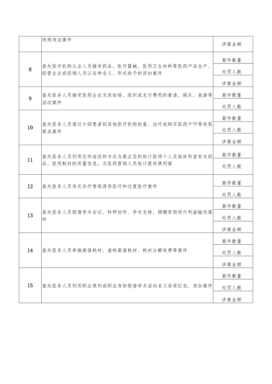 医疗机构行风建设自查自纠表.docx_第2页