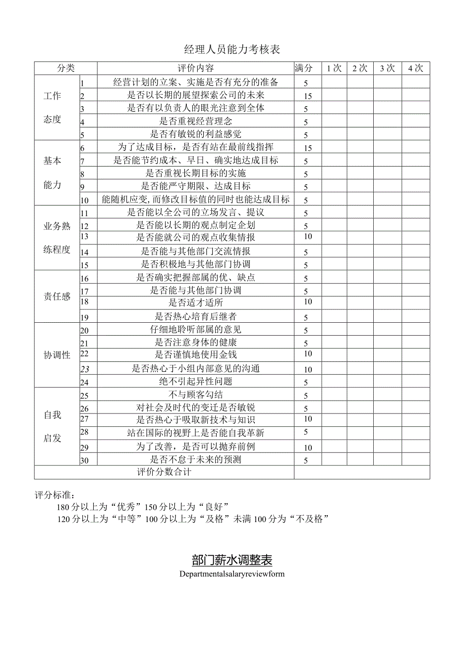 公司企业经理人员能力考核表.docx_第1页