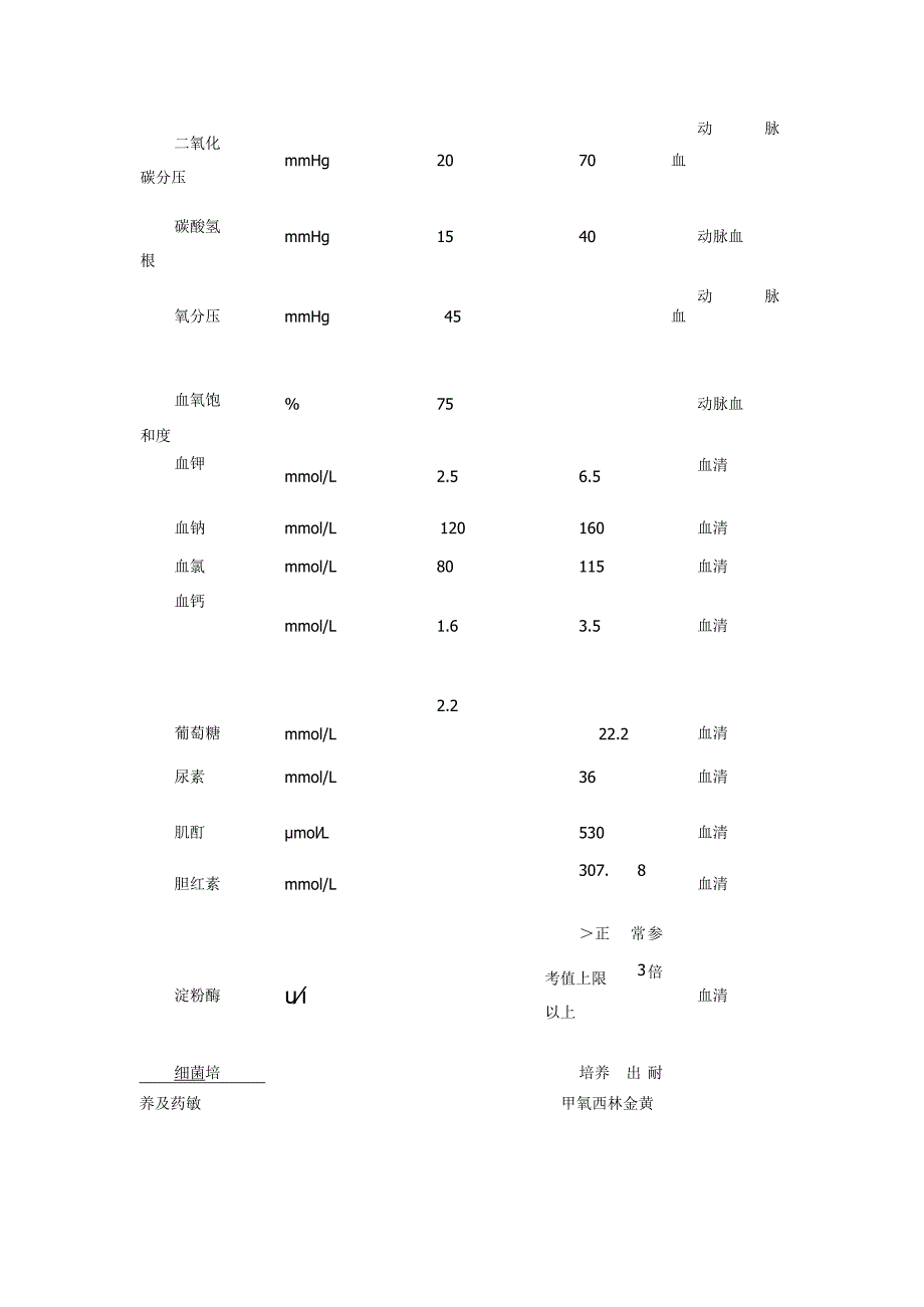 危急值报告.docx_第3页