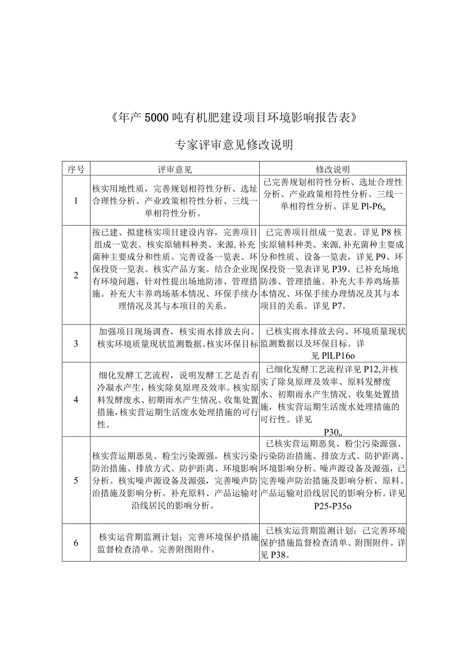 年产5000吨有机肥建设项目环境影响报告表.docx_第2页