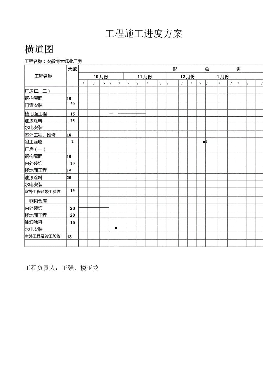 工程施工进度计划横道图实际.docx_第1页