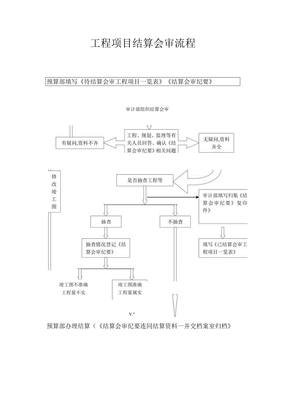 工程项目结算会审流程.docx_第1页