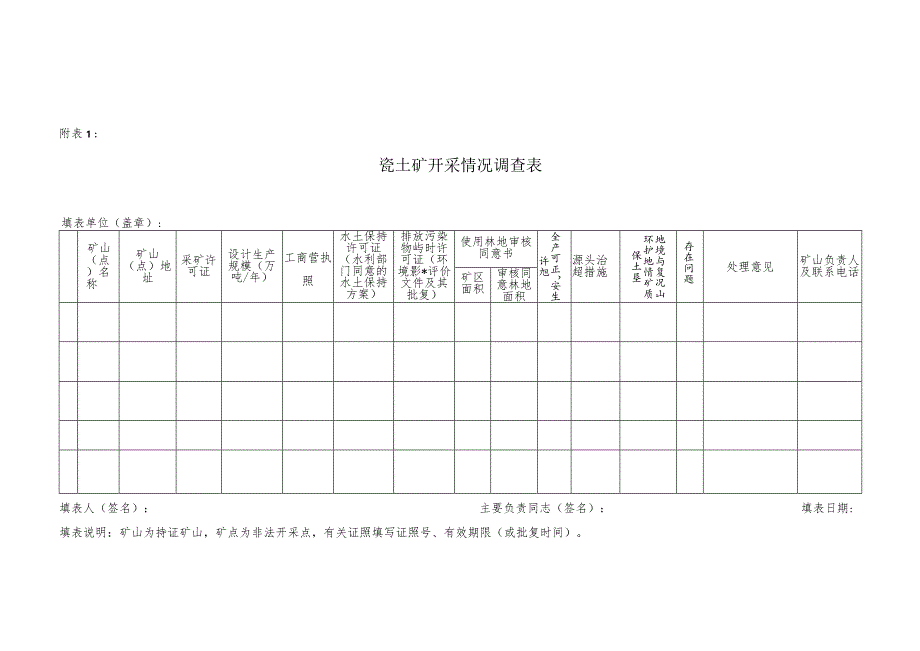 县（市、区）矿产资源开采情况调查表.docx_第1页