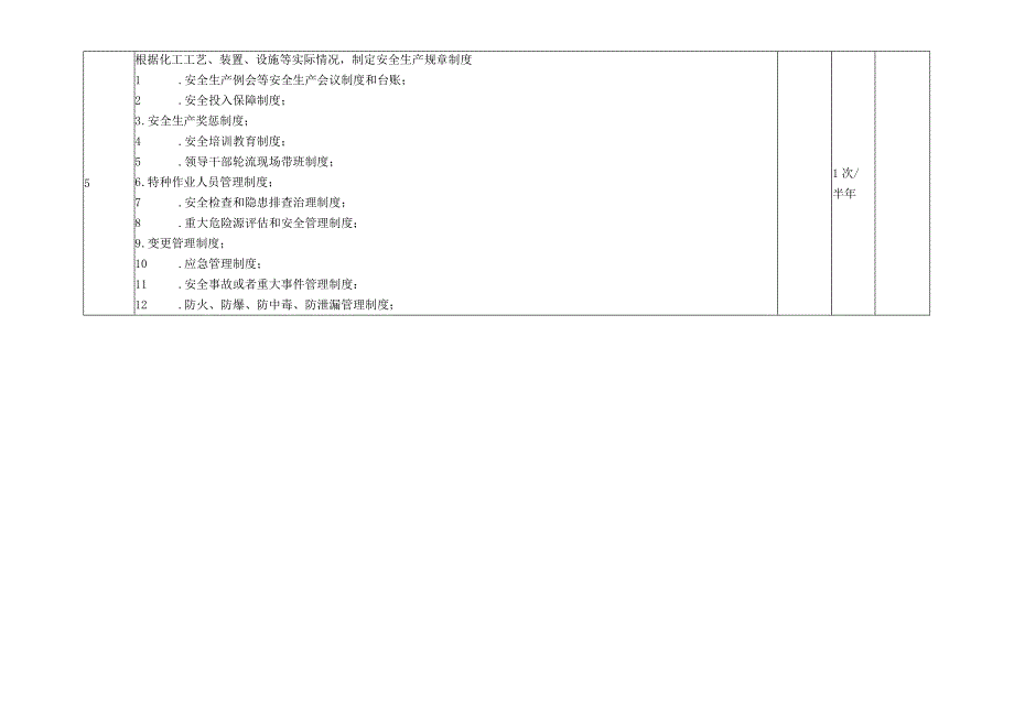 危化企业安全生产事故隐患排查表参考.docx_第2页